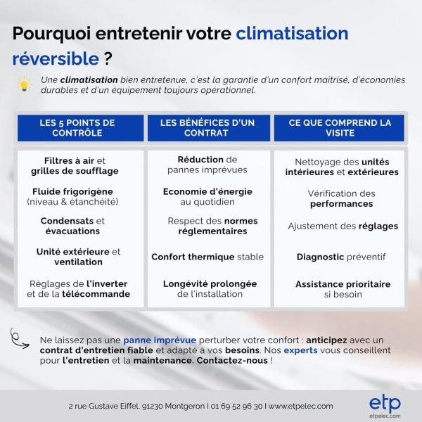 entretenir-climation-reversible entretenir-climation-reversible